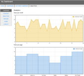 Analytics screen shot